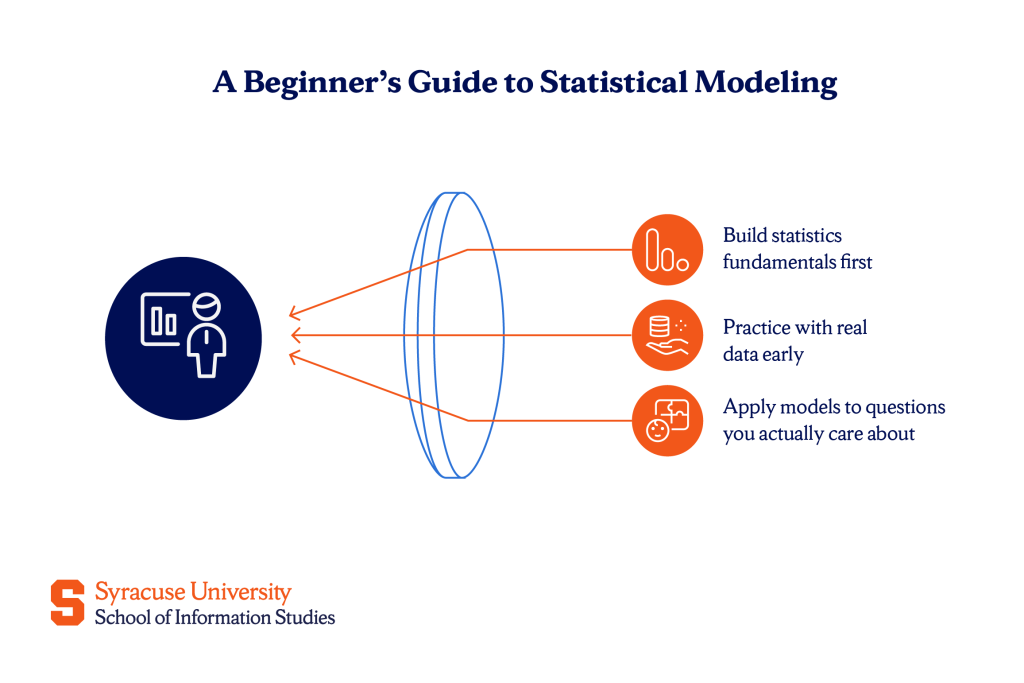 How to learn statistical modeling