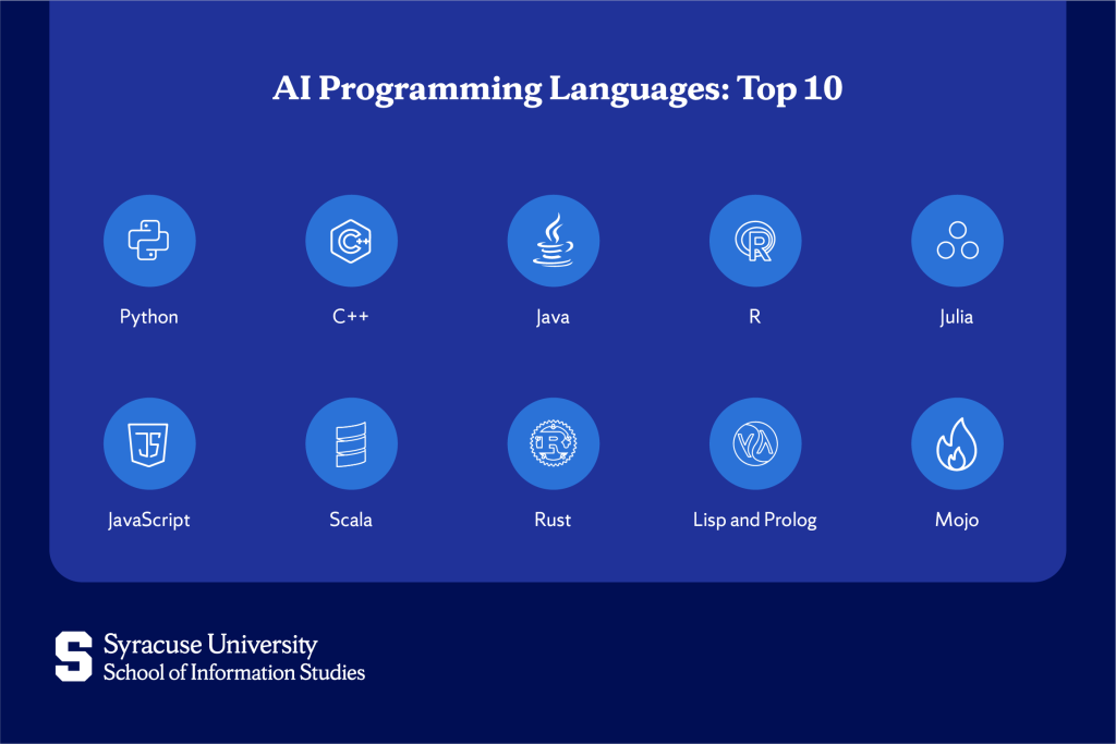 Top 10 AI Programming Languages