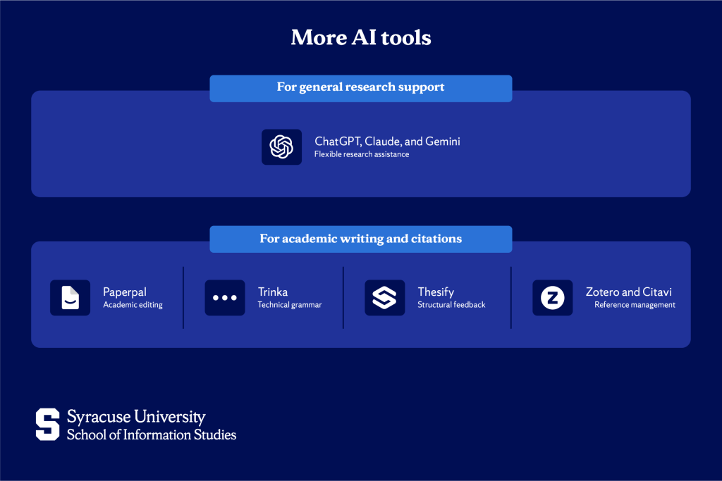 AI Tools for Students and Researchers