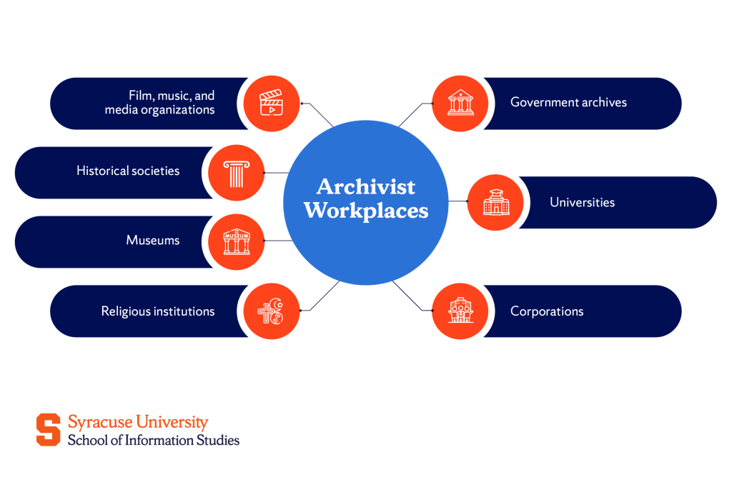 Archivist Definition