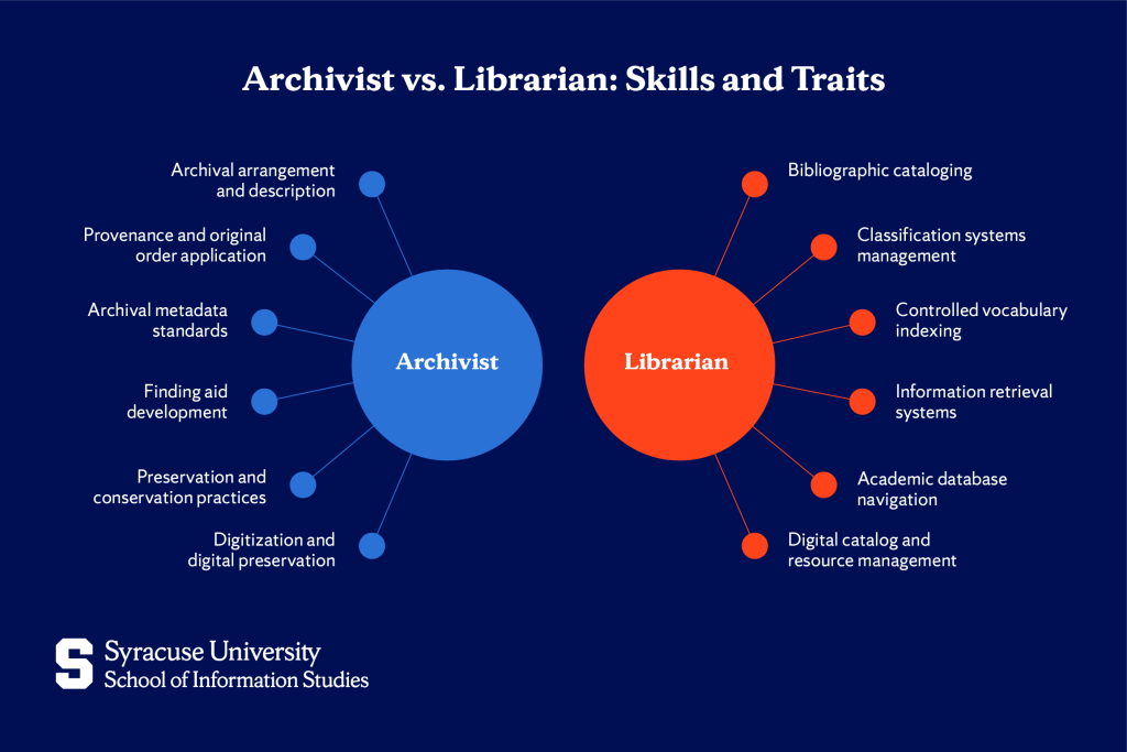 archivist vs librarian skills and personality traits