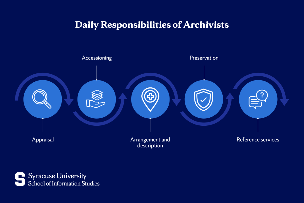Archivist Meaning