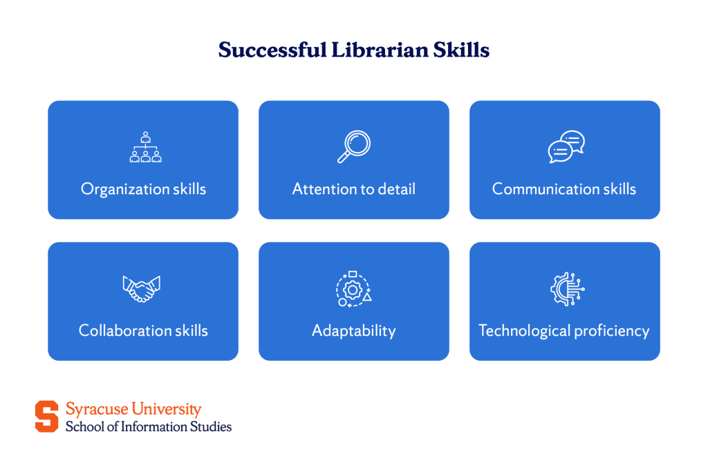 Essential Skills and Qualities of a Successful Librarian