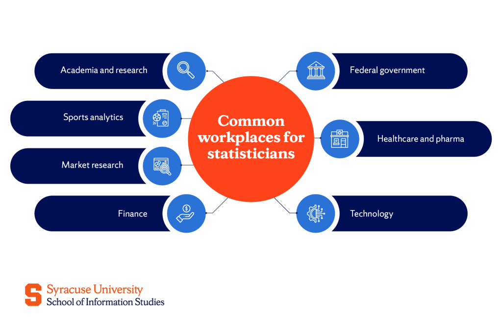 Where Statisticians Work