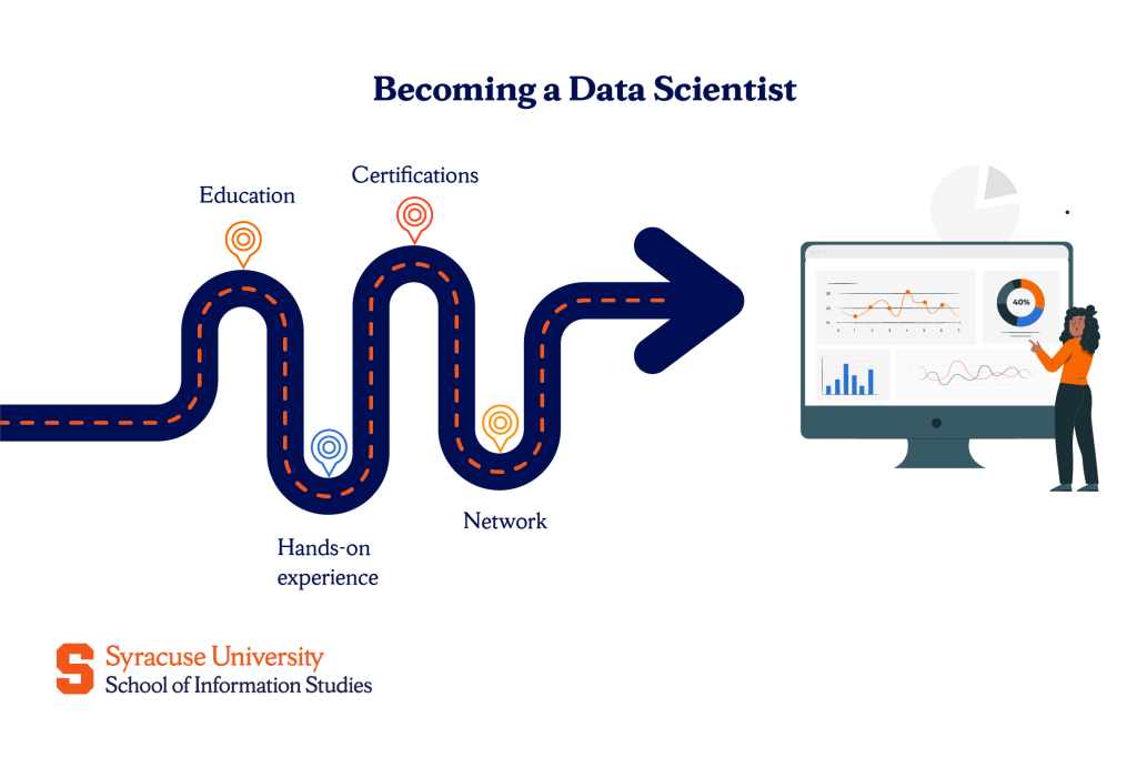 how to become a data scientist