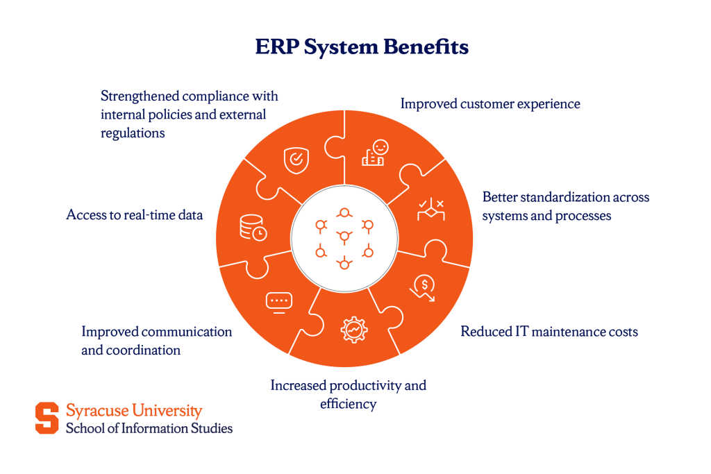 Benefits of ERP systems