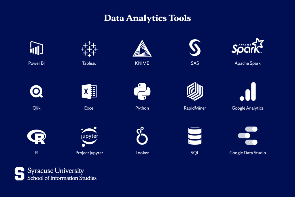 Data Analytics Tools