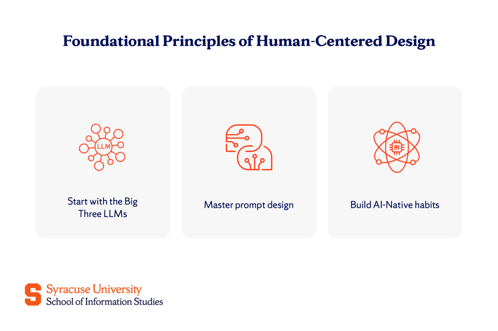 Becoming an AI Power User