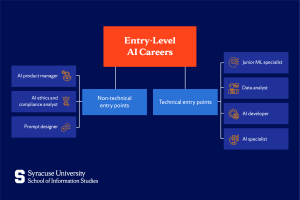 How to Start a Career in Artificial Intelligence (2026 Guide)