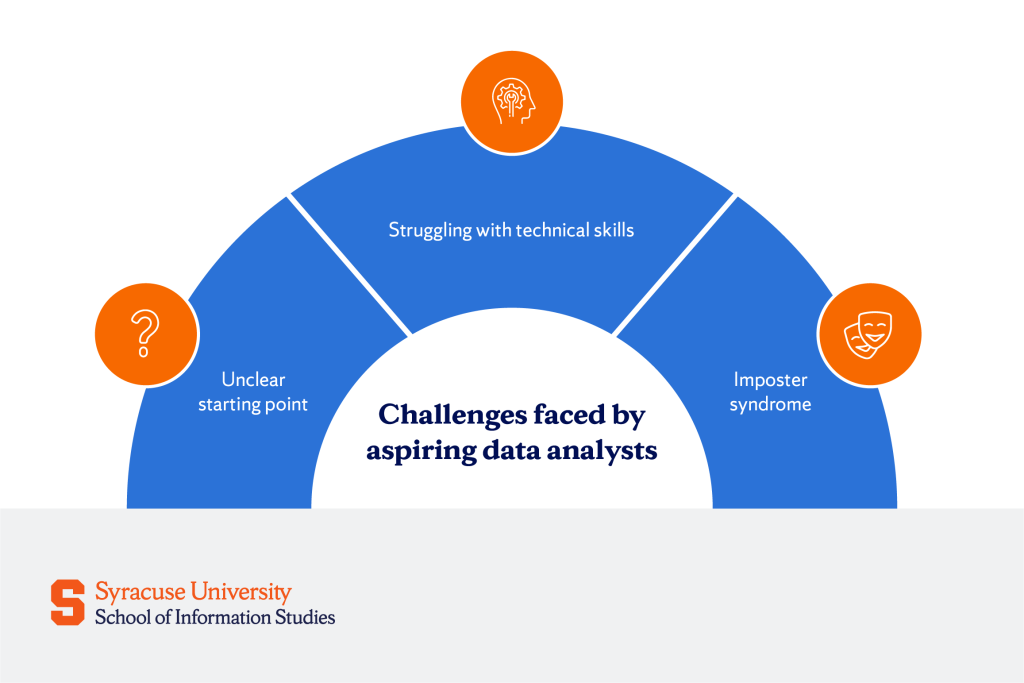 A visual illustration of the challenges faced by aspiring data analysts.