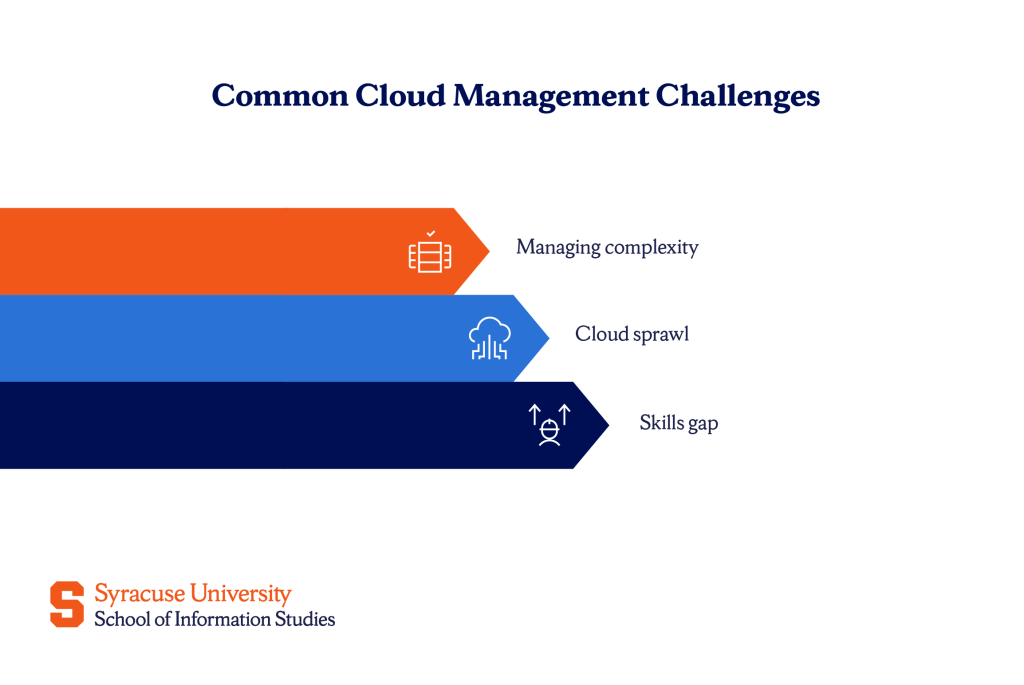 Cloud management challenges