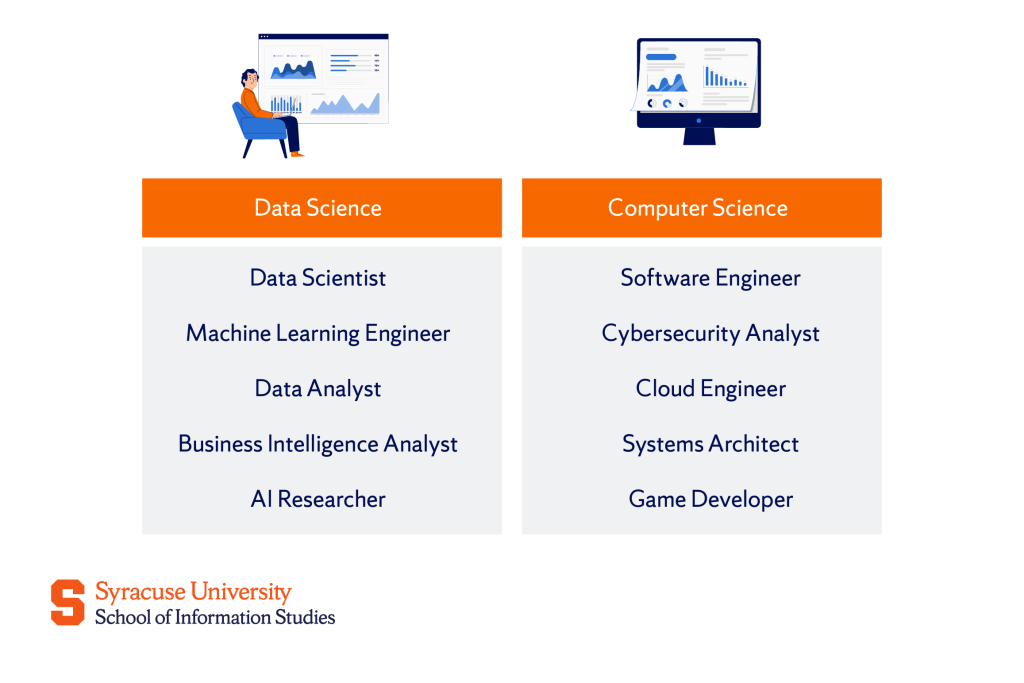 Career opportunities in data science vs. computer science