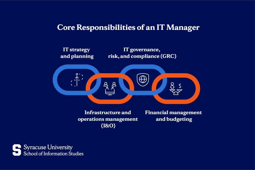 Core Responsibilities of an IT Manager