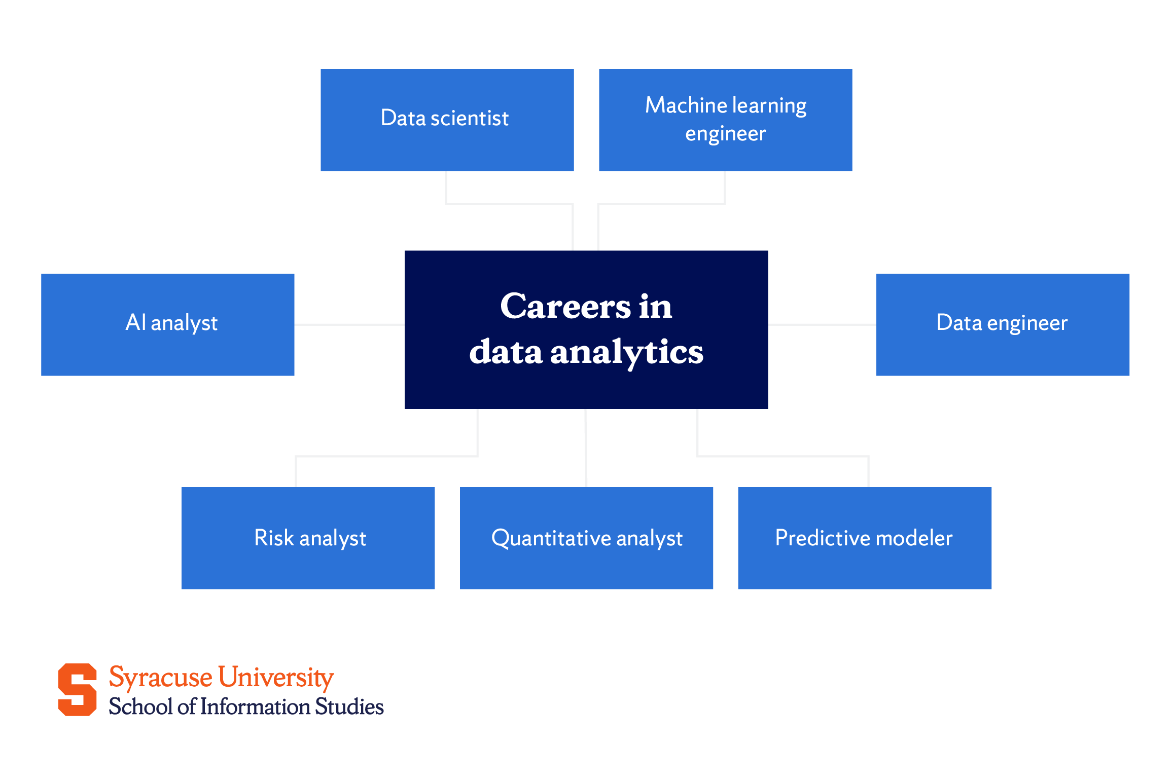 paths in data analytics