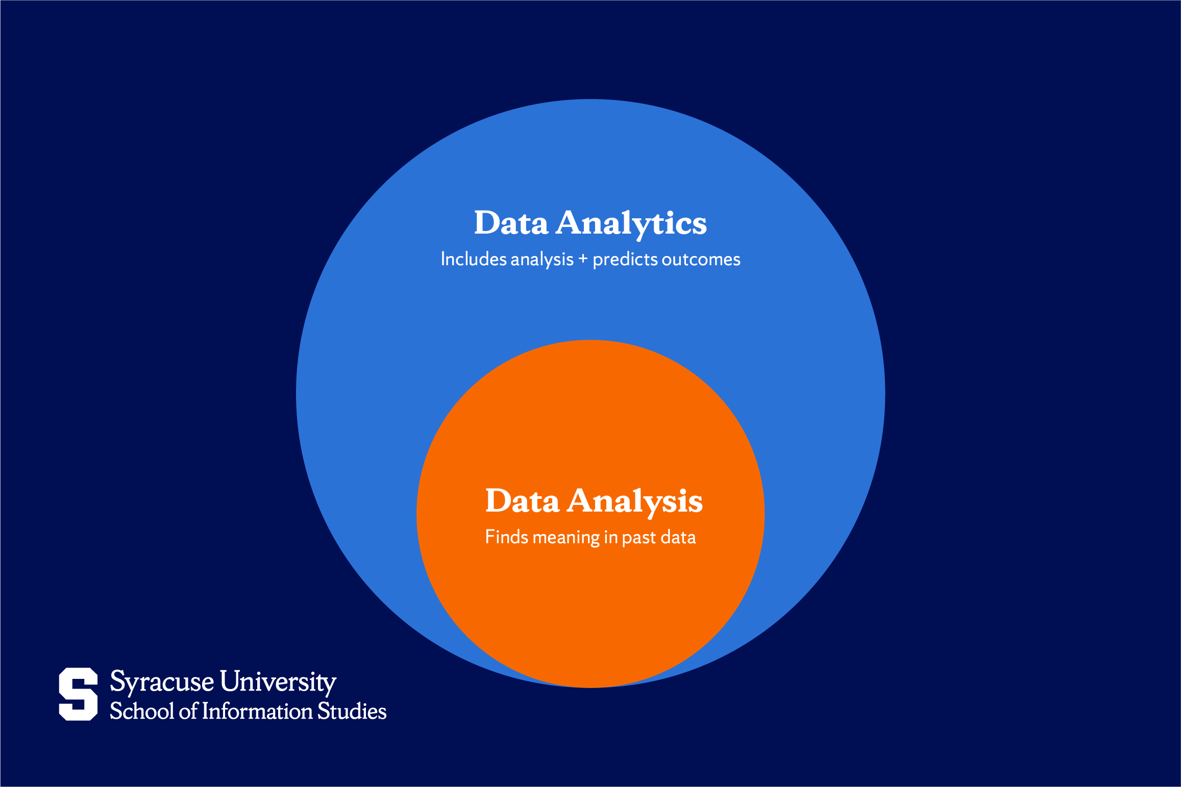Data Analytics vs. Data Analysis