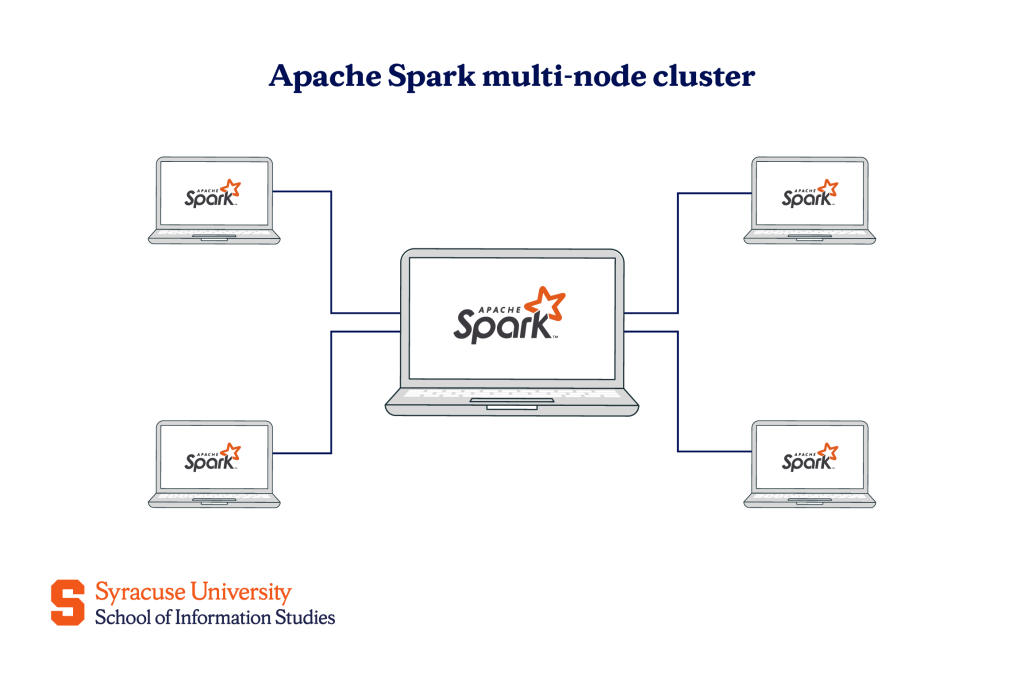 Apache Spark multi-node cluster
