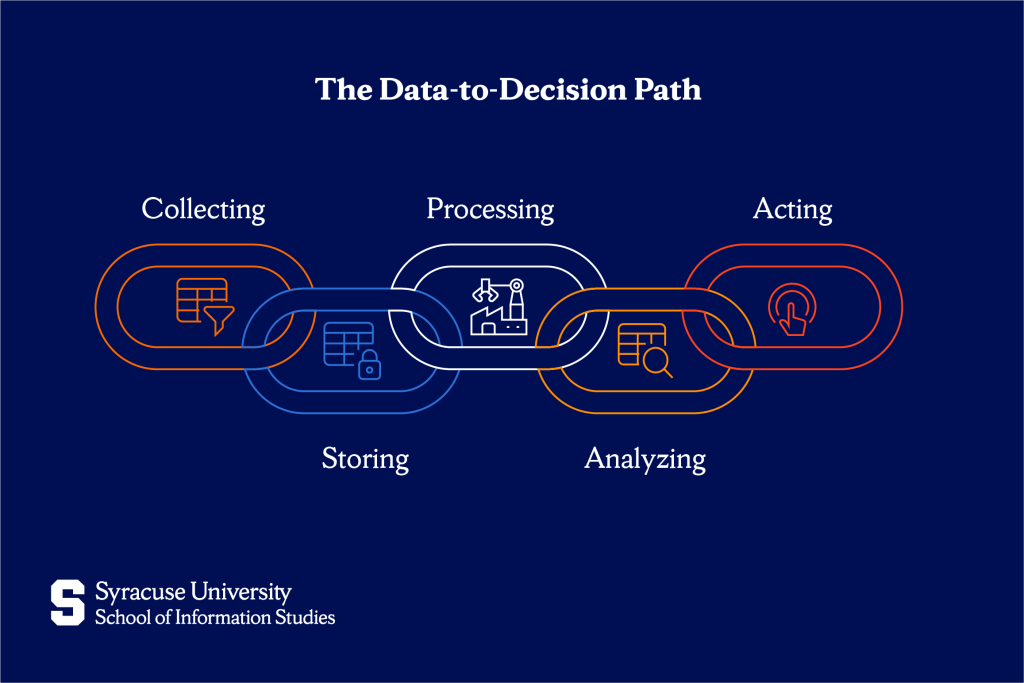 How Big Data Works