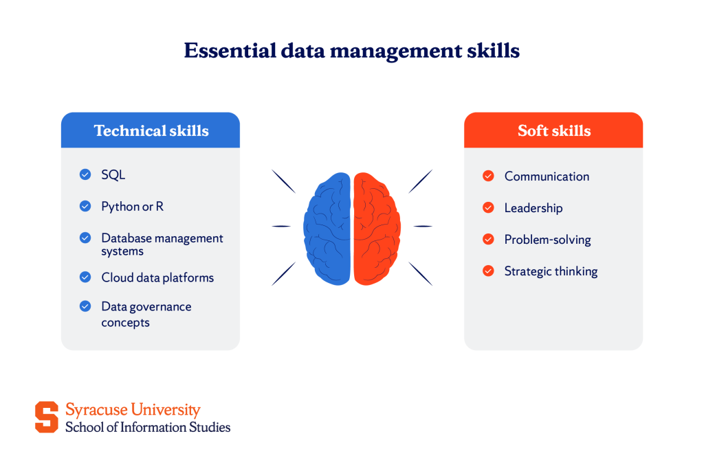 Essential data management skills