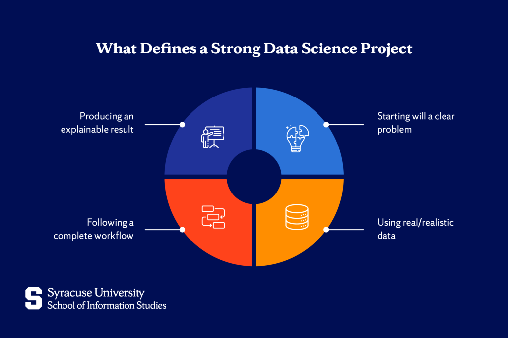 What Makes a Data Science Project Worth Building