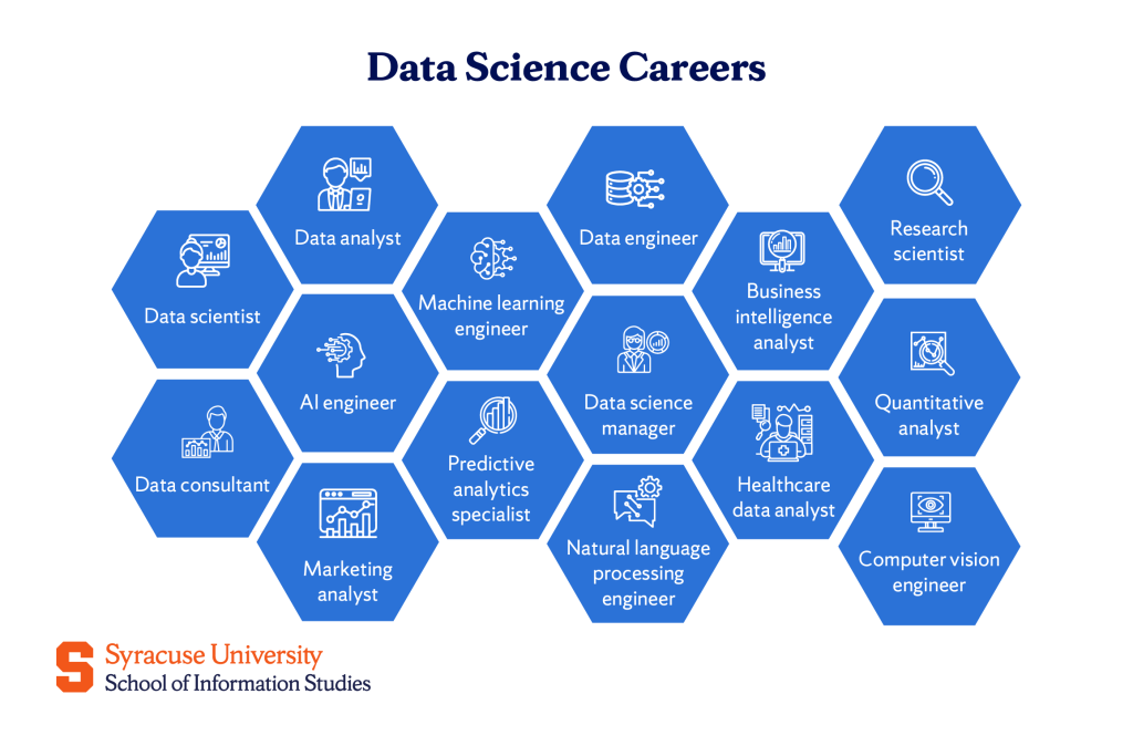 An overview of different career opportunities within data science.