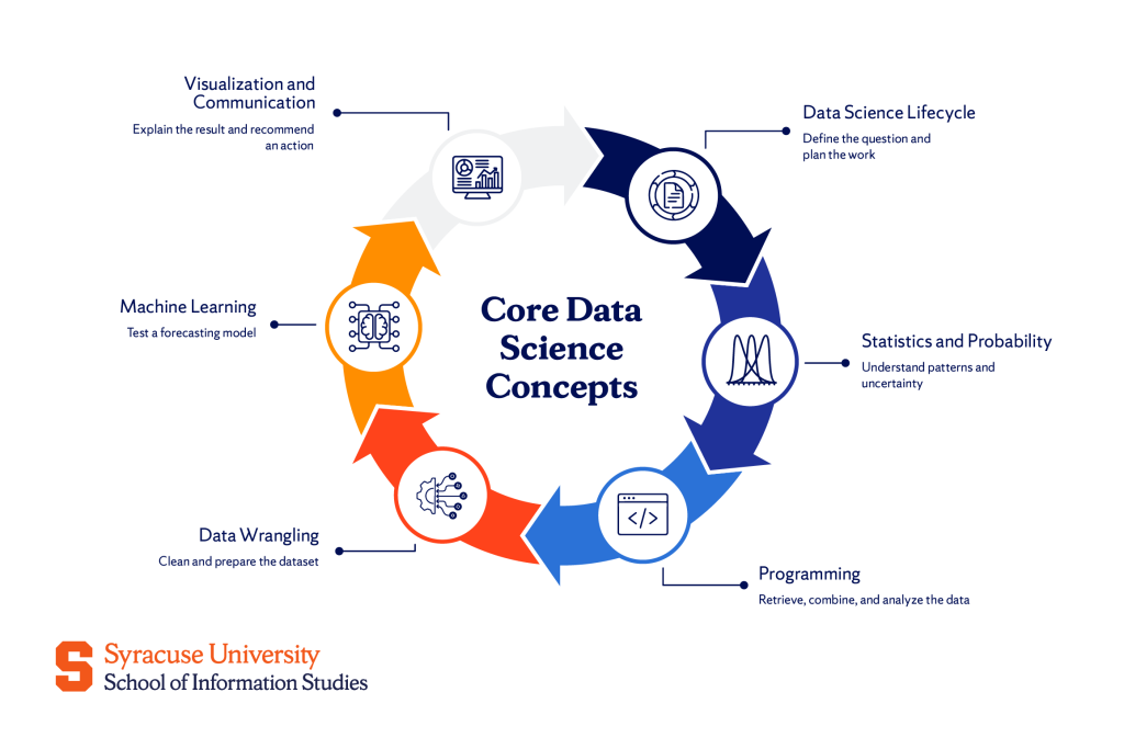 Data Science Key Concepts