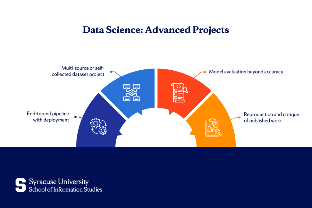 Advanced Data Science Projects