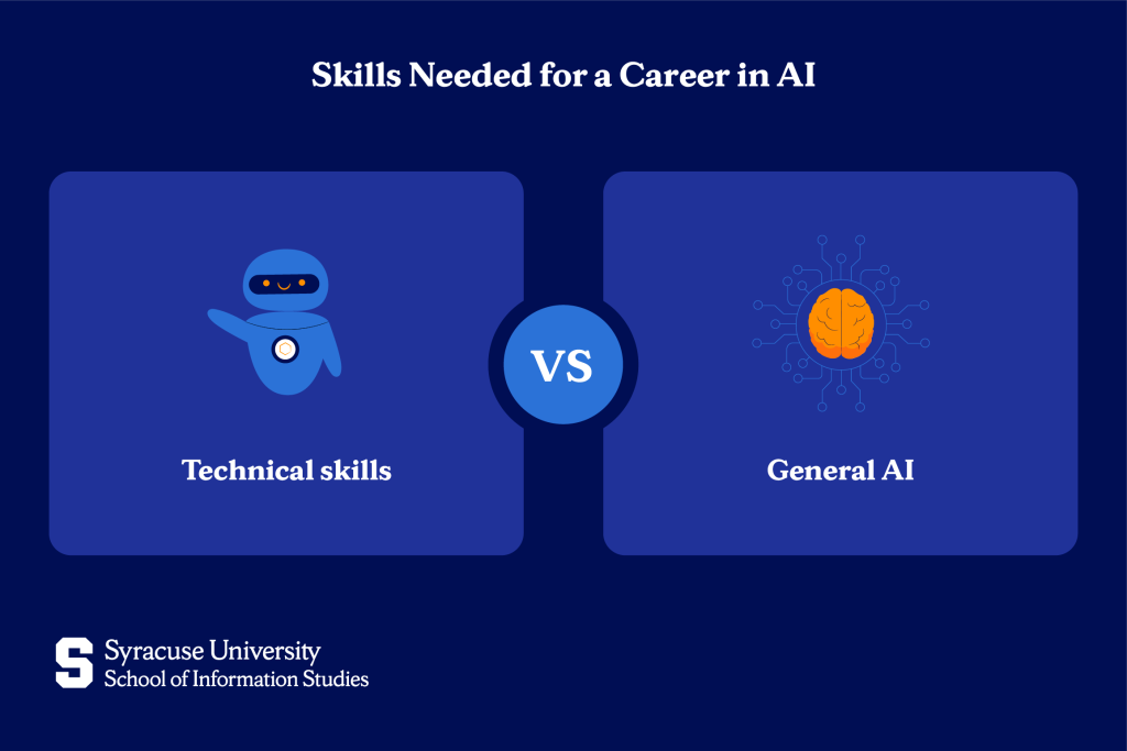 Skills needed for a career in AI 
