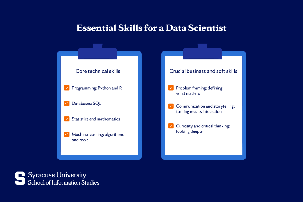 Essential Skills for a Data Scientist