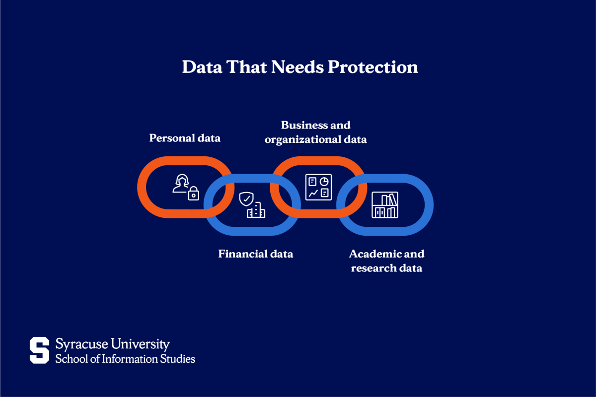 Data Protection Types What Is Data Security? Definition, Types & Best Practices