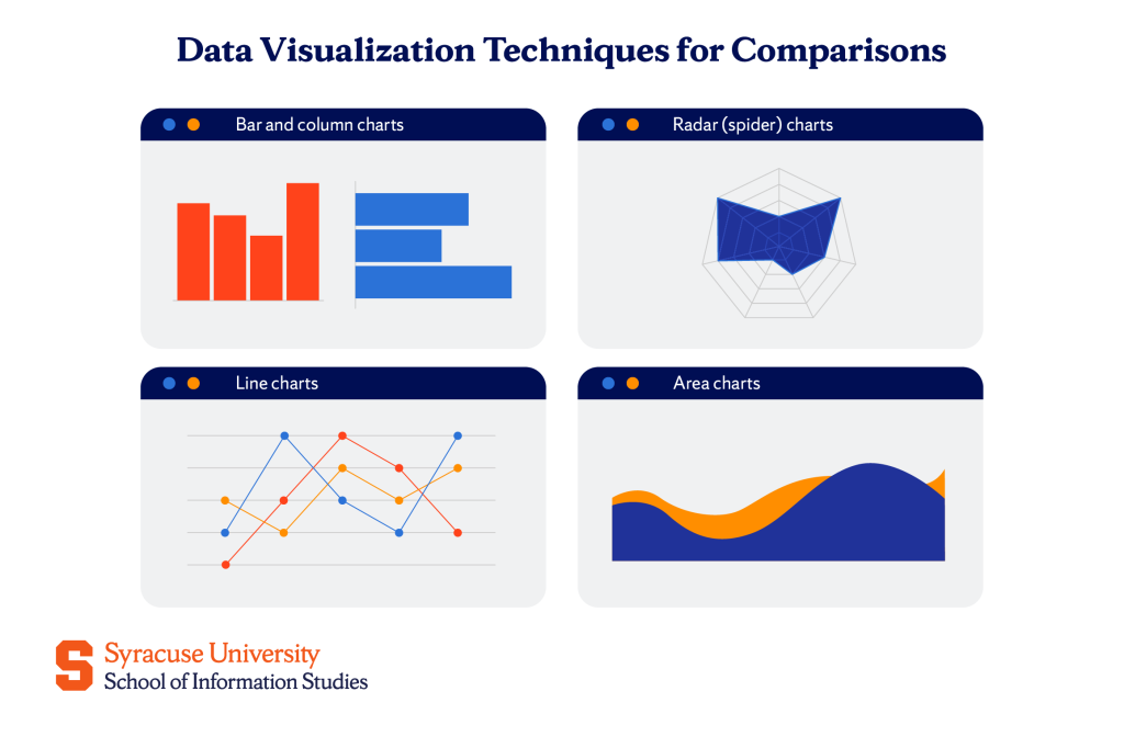 Data Visualization Methods