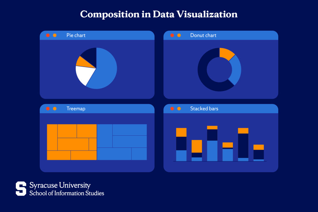 Data Visualization Techniques