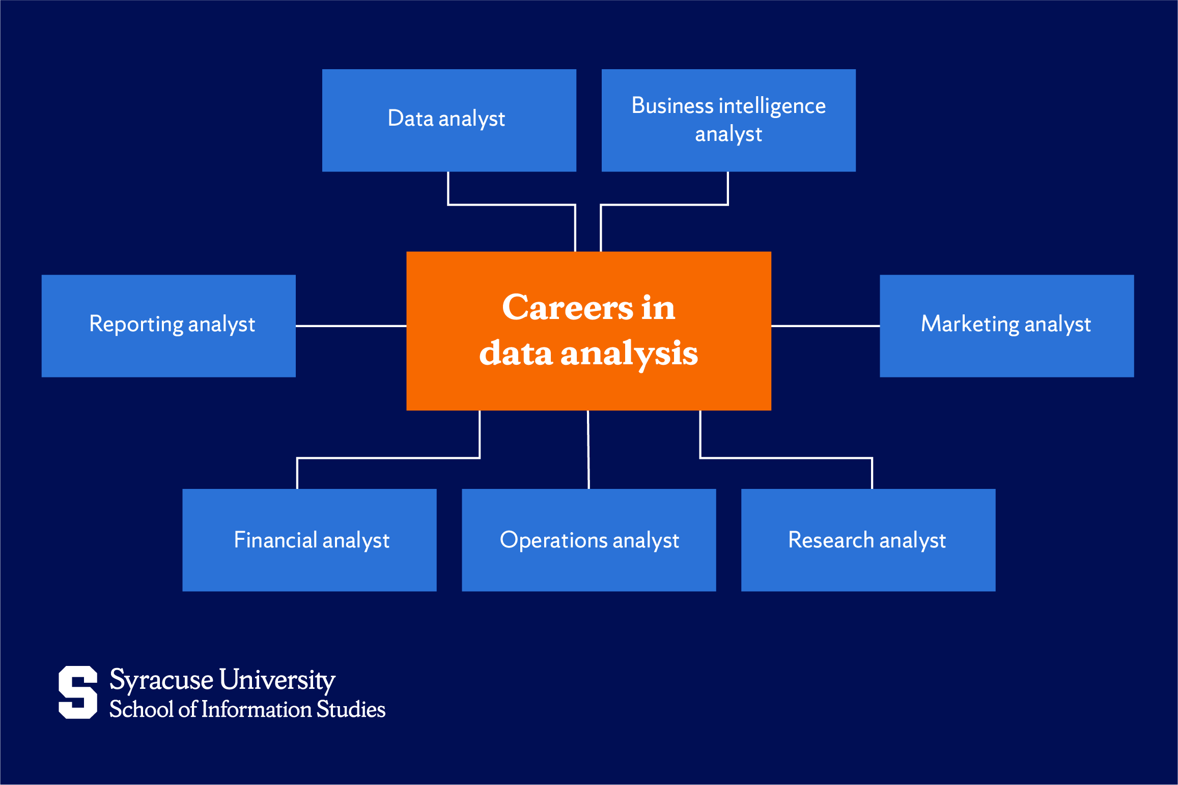 roles you can pursue in data analysis