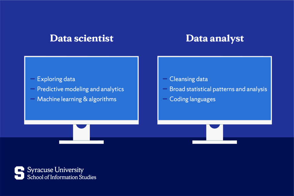 Differences between data scientists and data analysts