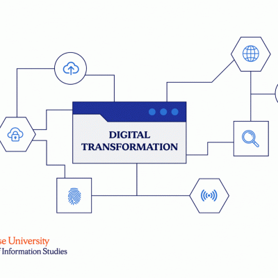 digital transformation strategies