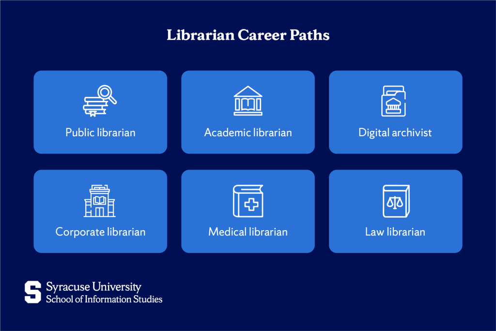 Career Paths and Specializations in Library Science