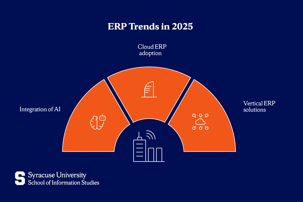 ERP Trends and Innovations
