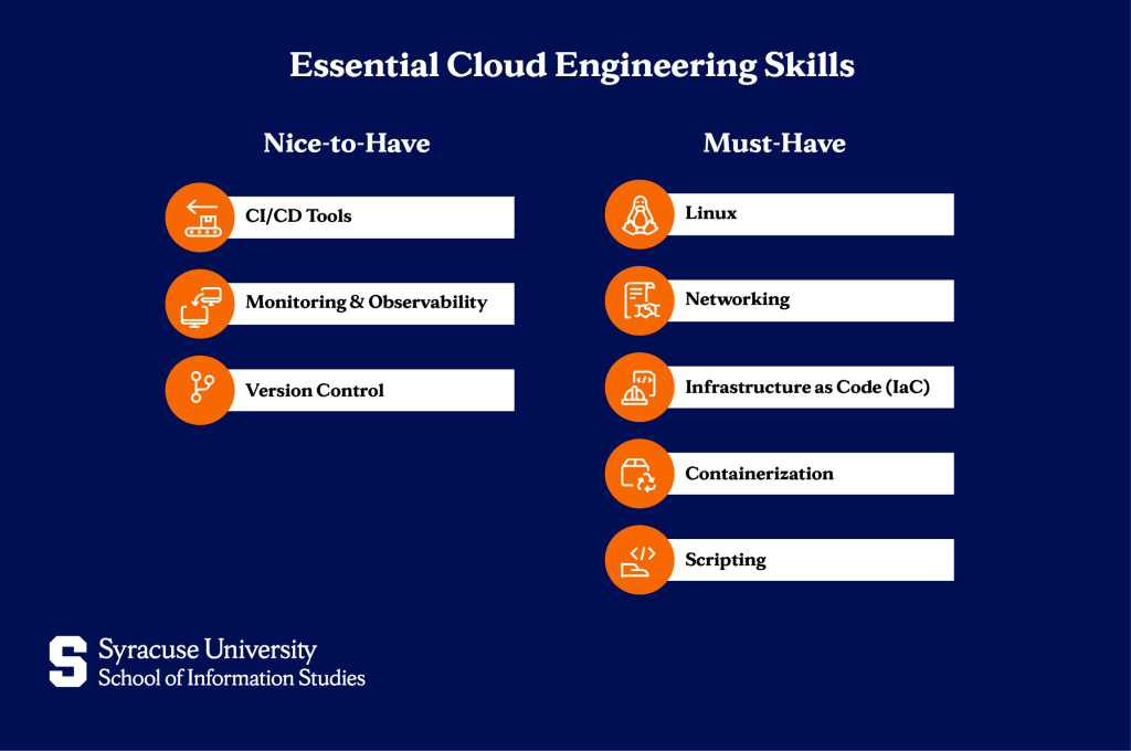 Essential cloud engineering skills