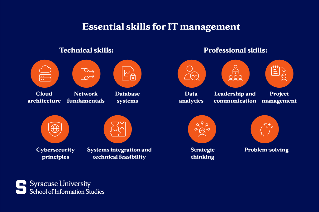 Essential skills for IT management