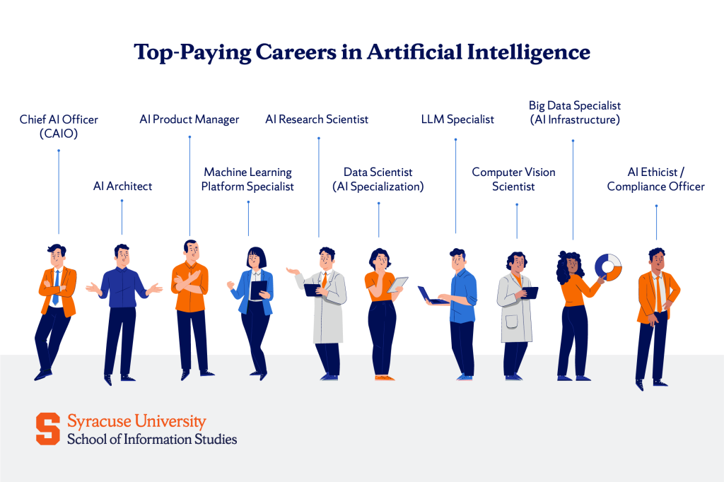 Highest paying careers in artificial intelligence