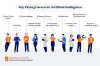10 Highest-Paying AI Jobs & Salaries in 2026