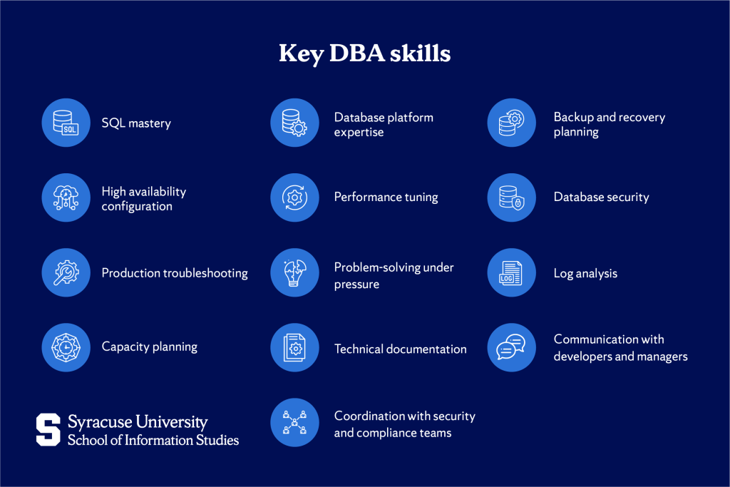 Key DBA skills