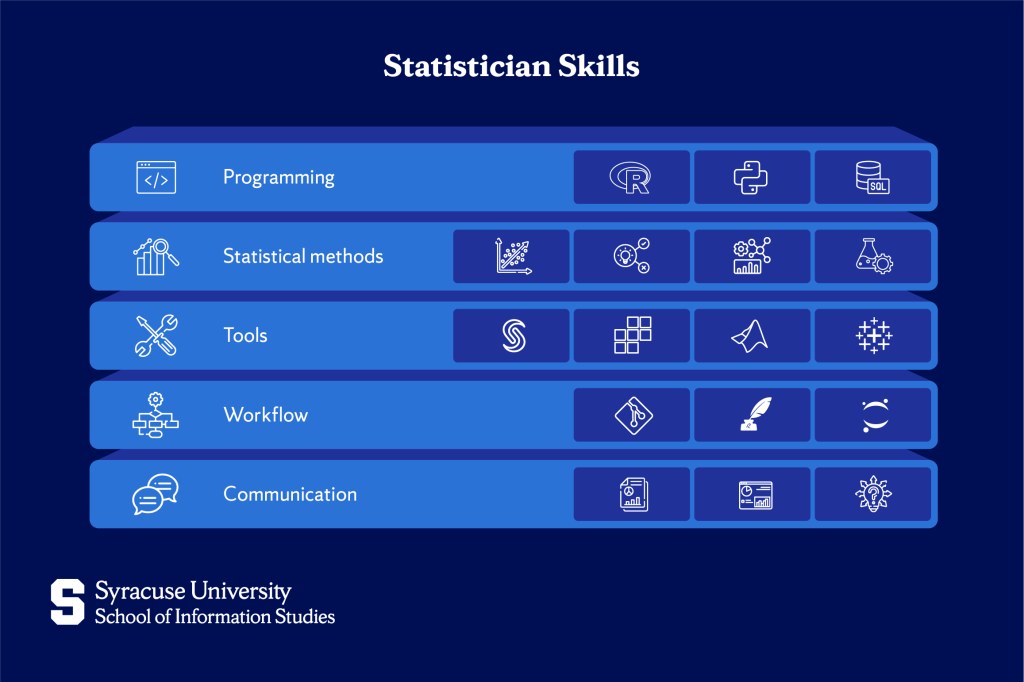 Essential Skills for Statisticians
