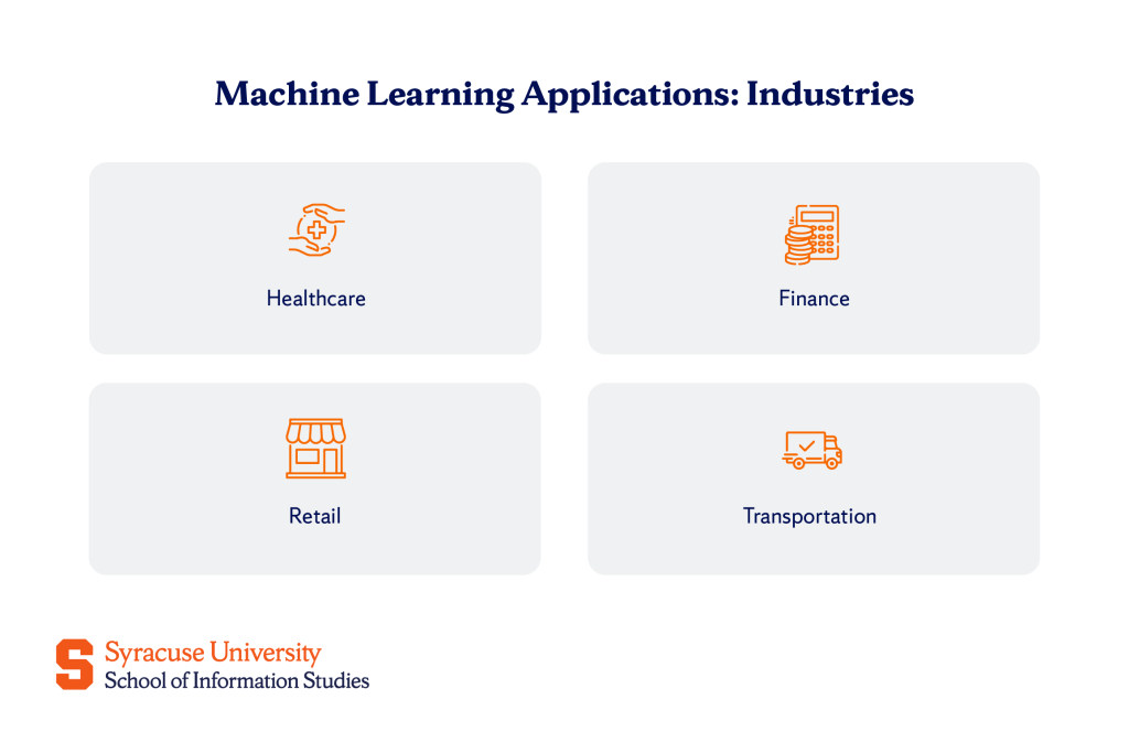 Real-world machine learning applications across industries