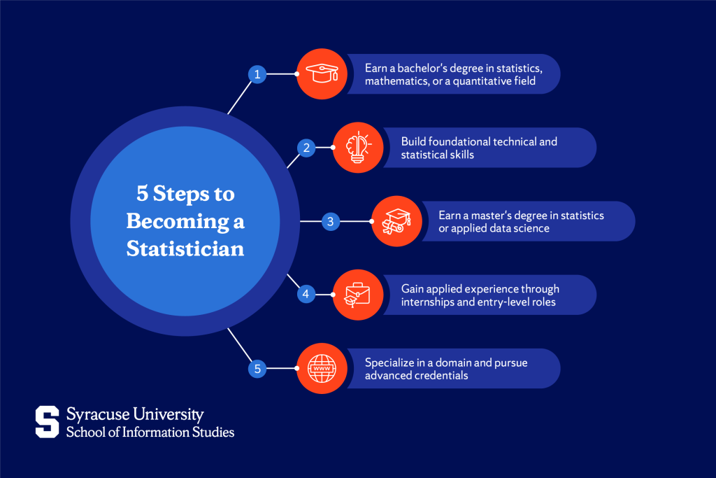 How to Become a Statistician in 5 Steps