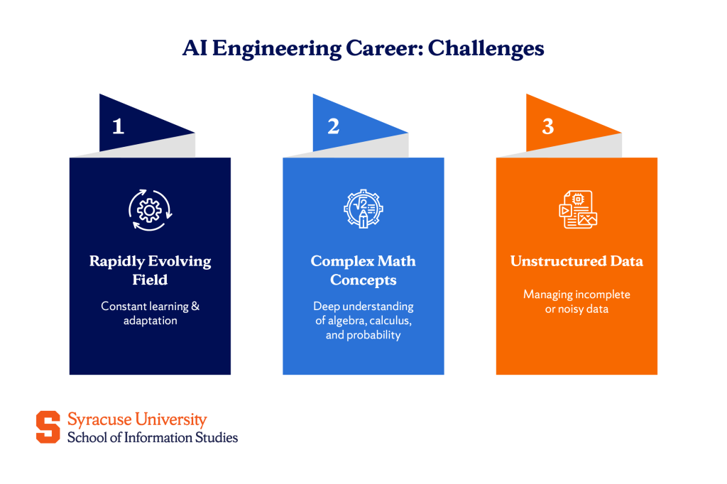Potential Challenges in the AI Engineering Career