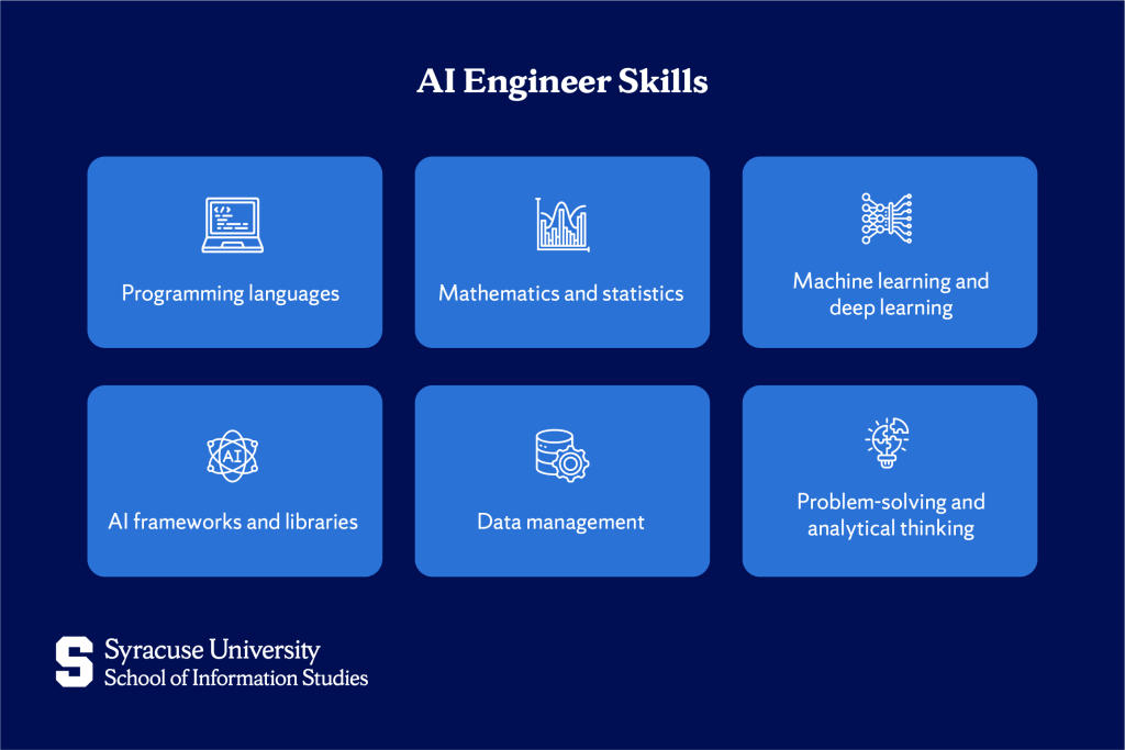 Essential Skills to Become an AI Engineer