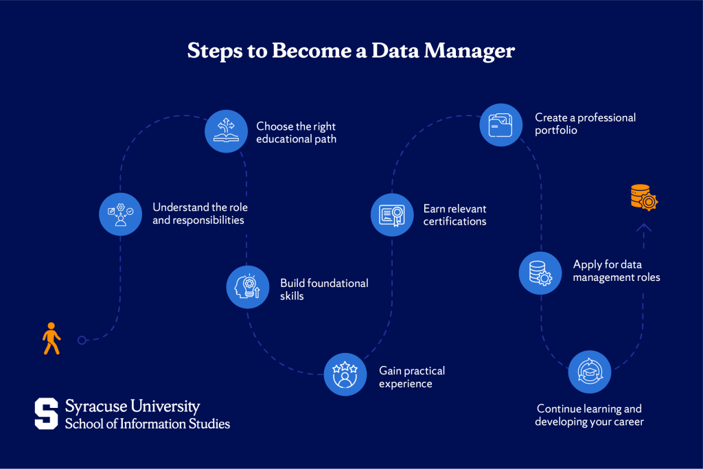 Steps to Become a Data Manager