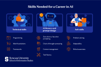 How to Start a Career in Artificial Intelligence (2026 Guide)