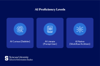 How to Learn AI in 2026? The Complete Roadmap
