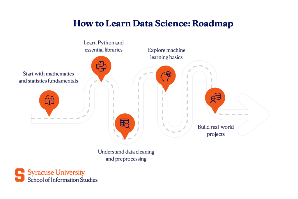 How to learn data science